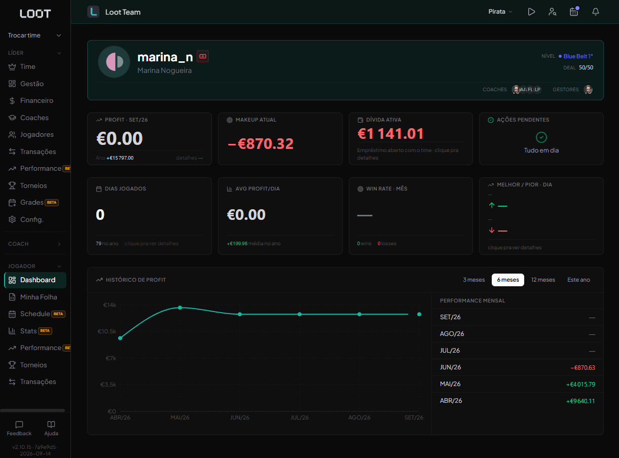 Dashboard do jogador no Loot