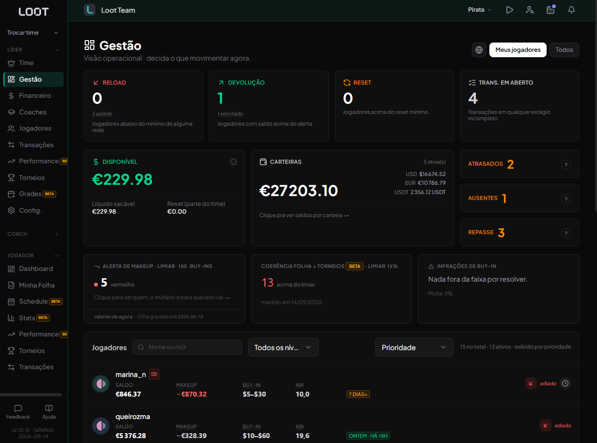 Gestão no Loot