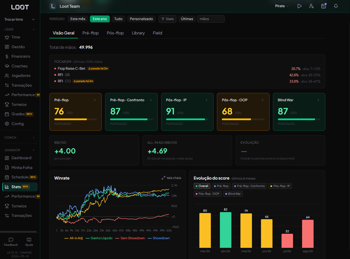 Stats de jogo no Loot